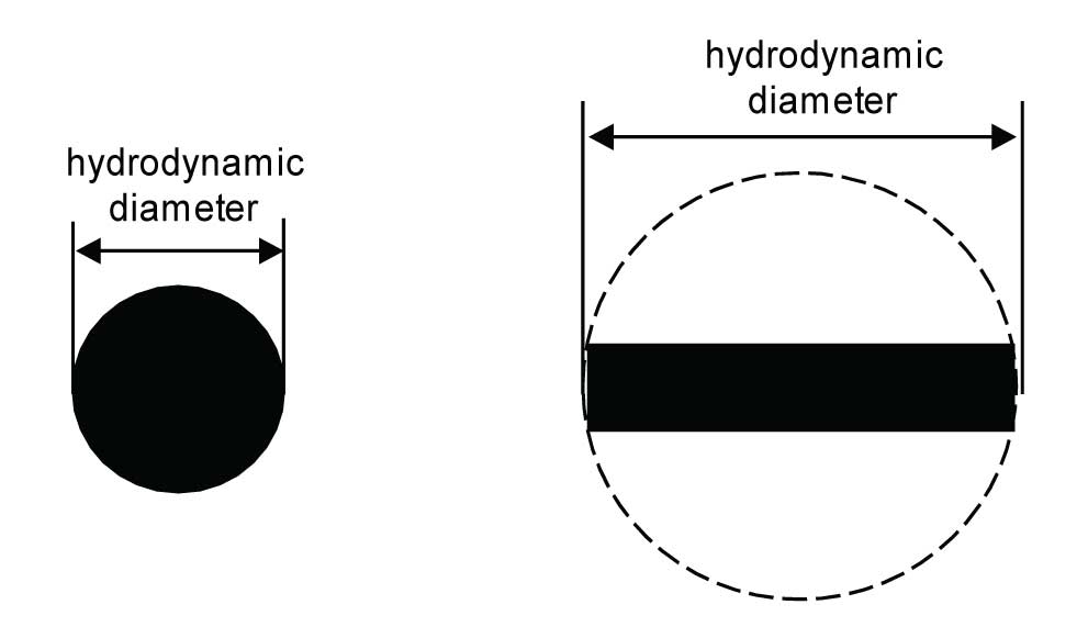 pore-size-vs-particle-size